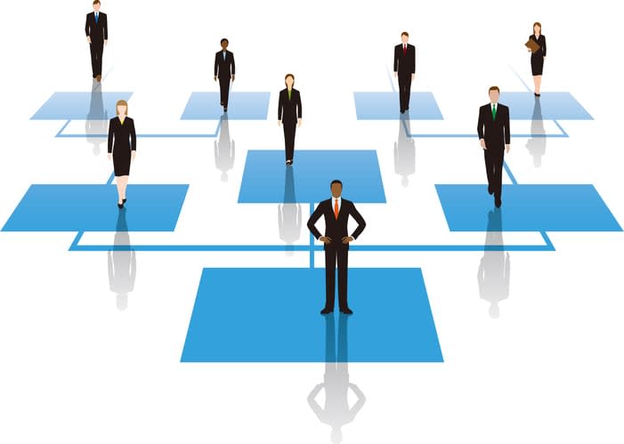 most-common-leadership-styles