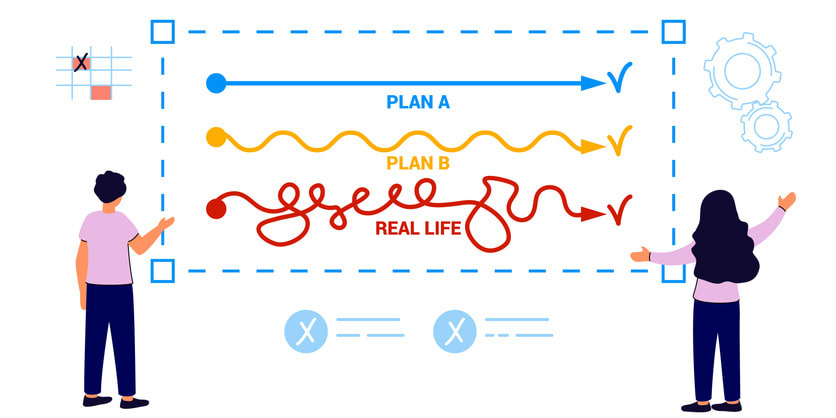 Plan B concept Smooth route A and rough B vs messy real life