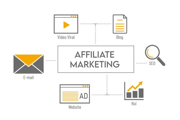 Social Media Advertisement Connection Concept on screen