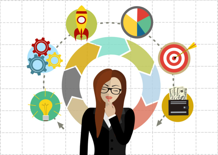 Types-of-sales-goals